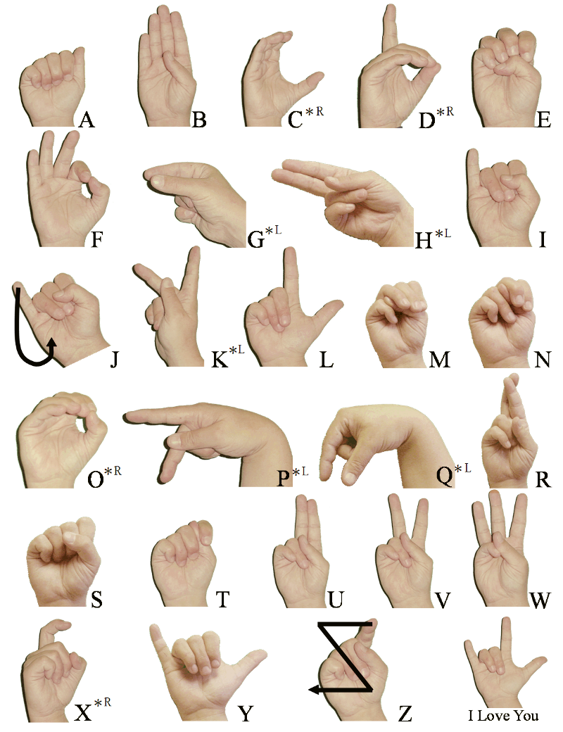 Как научиться языку жестов | саморазвитие | полезный сайт "научиться"