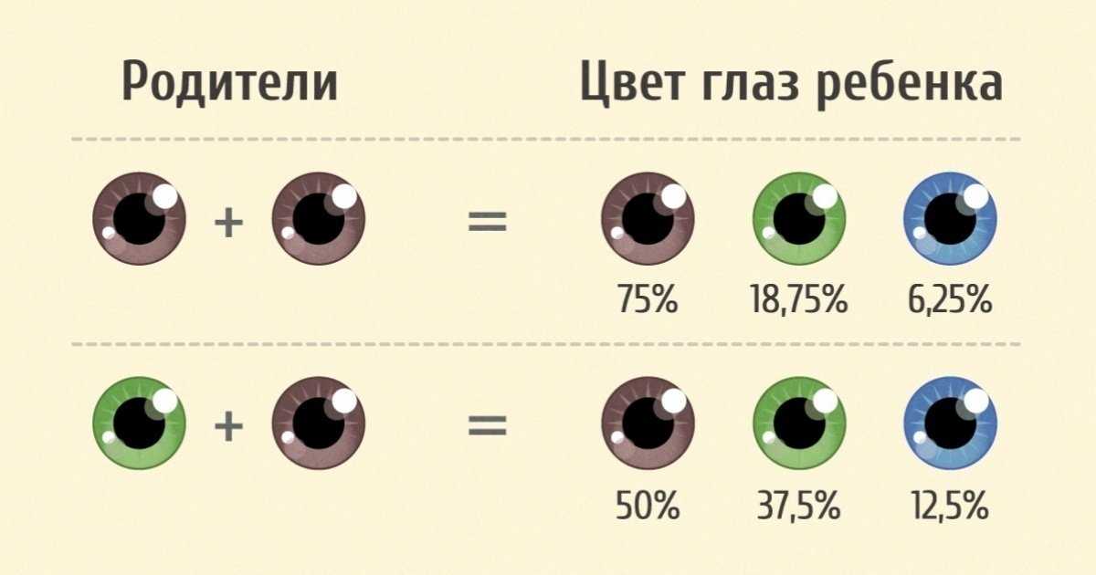 Кириллица  | какой цвет глаз русские опасались больше всего
