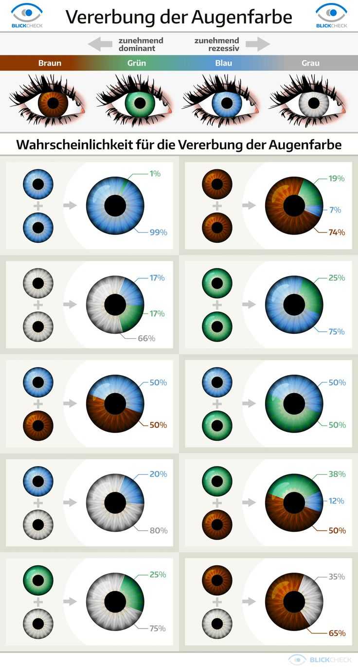Могут ли глаза изменить свой цвет и почему так происходит?