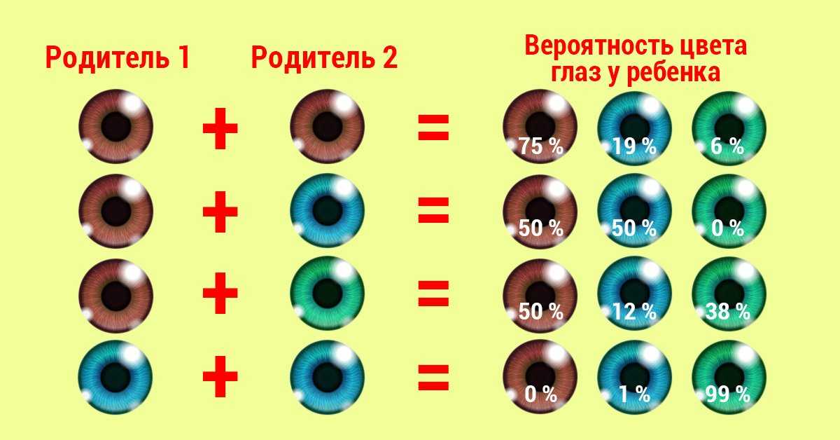 Может ли меняться цвет глаз у взрослого человека от настроения, пребывания на солнце, приема витаминов, лекарств, из-за болезни, в течение жизни, с возрастом?