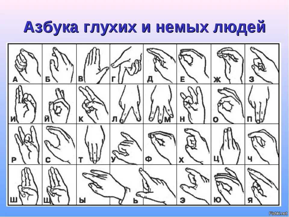 Популярный жест руками. 8 самых популярных в мире жестов | новое время