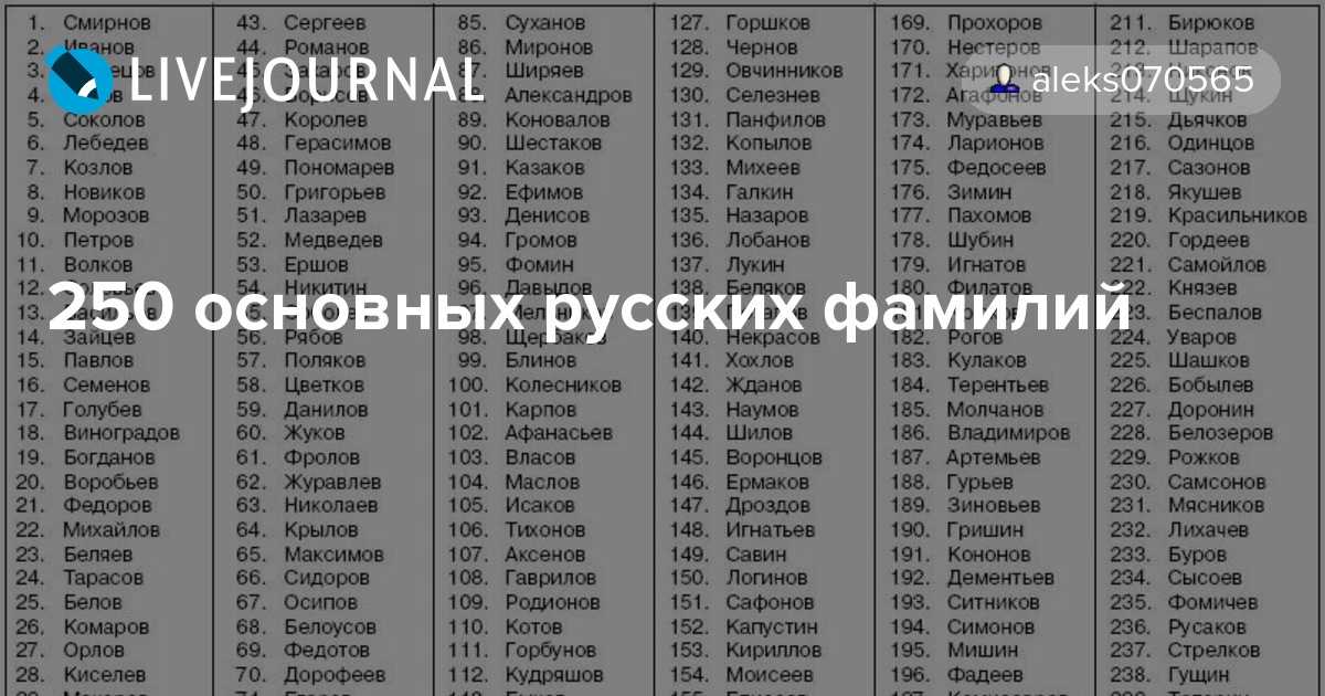 Самые необычные и странные русские имена