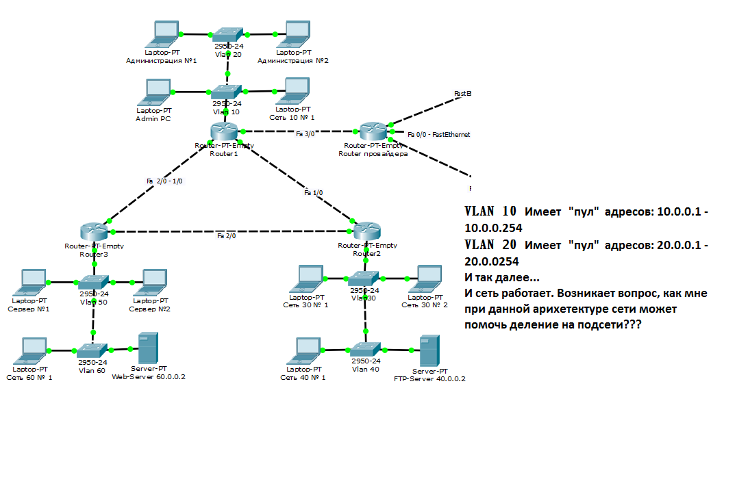 Одинаковые ip адреса в сети. Разделение сети на подсети. Деление IP адресов на подсети. Разделить сеть на 2 подсети. Как разделить сеть на 3 подсети.