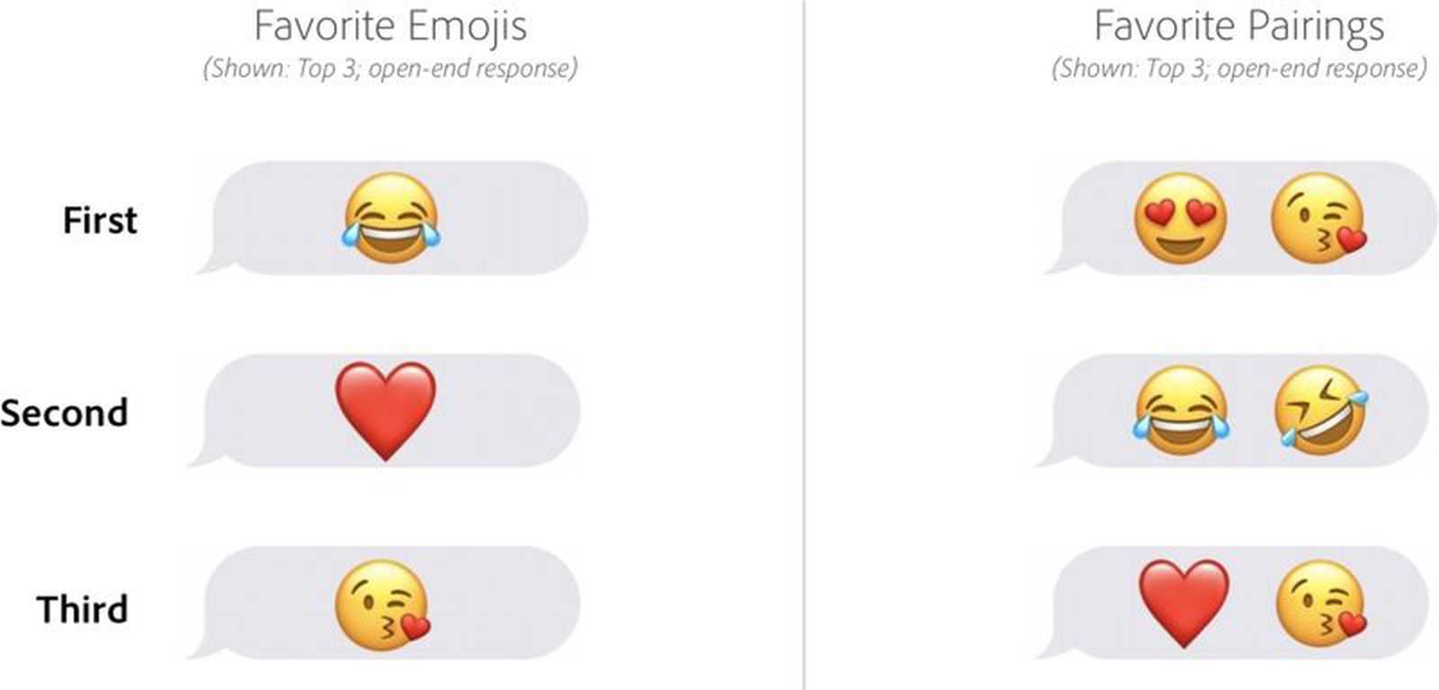Психология эмодзи (emoji)