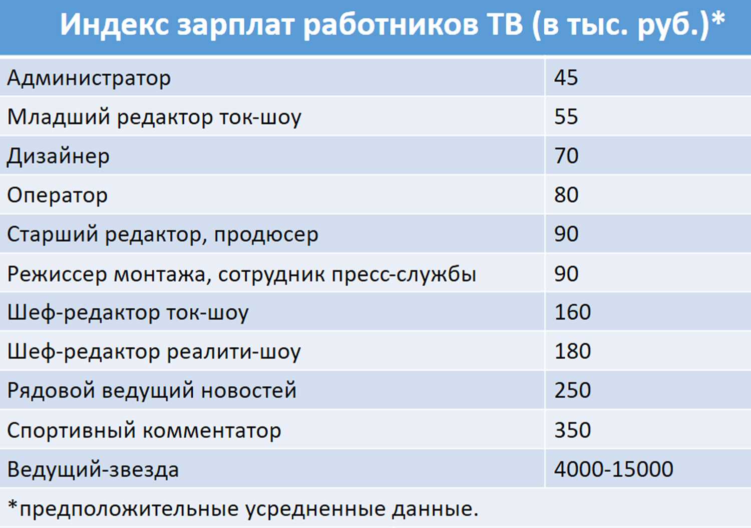 В массовке можно заработать до 60 тыс. руб. в месяц