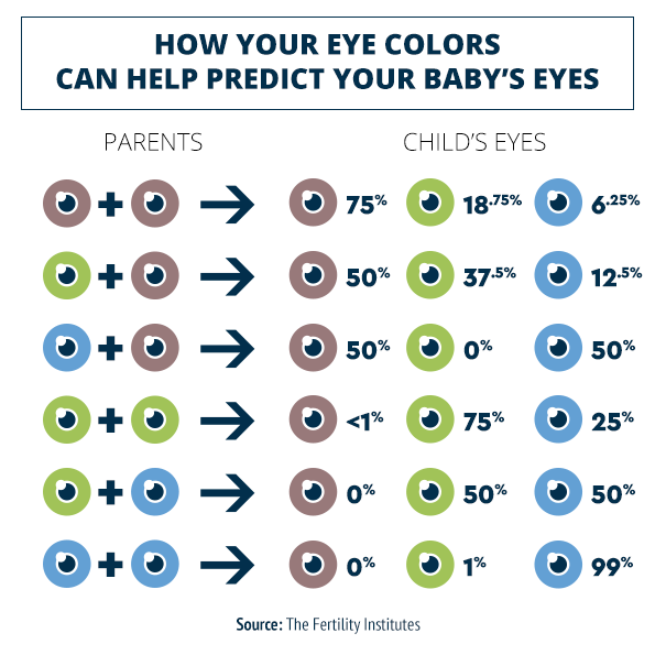 Могут ли глаза изменить свой цвет естественным путем?