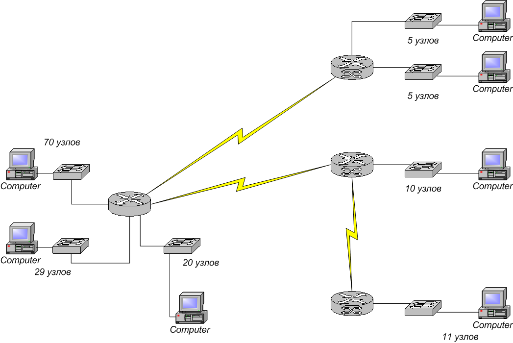 Разбить сеть. Деление сети на подсети. Разделить сеть на 2 подсети. Разбитие сети на подсети. Как разделить сеть на 3 подсети.