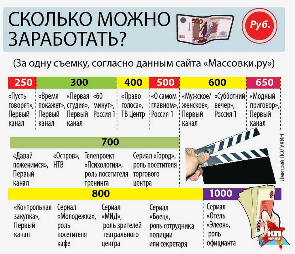 Как попасть на массовку в кино, телепередачу, ток шоу: сколько платят за съемки в массовке | kadrof.ru
