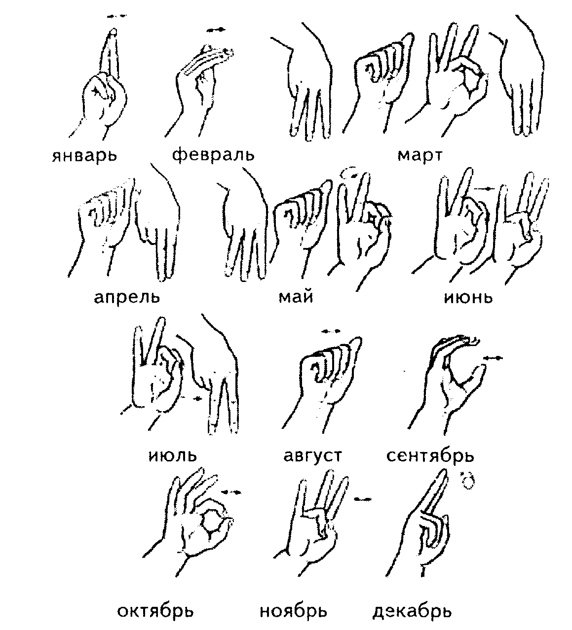 8 самых популярных жестов руками, их история и подлинный смысл • всезнаешь.ру