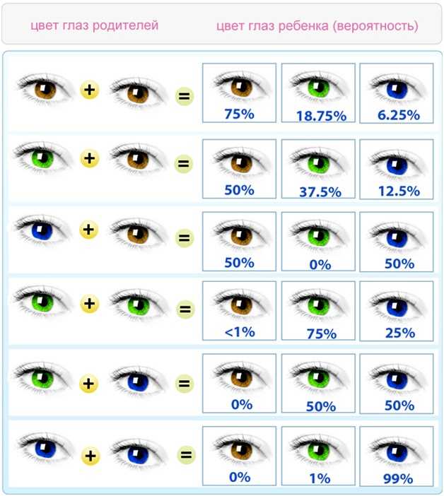 Глаза были голубыми, а потом стали серыми? 7 вещей, которые могут повлиять на цвет глаз