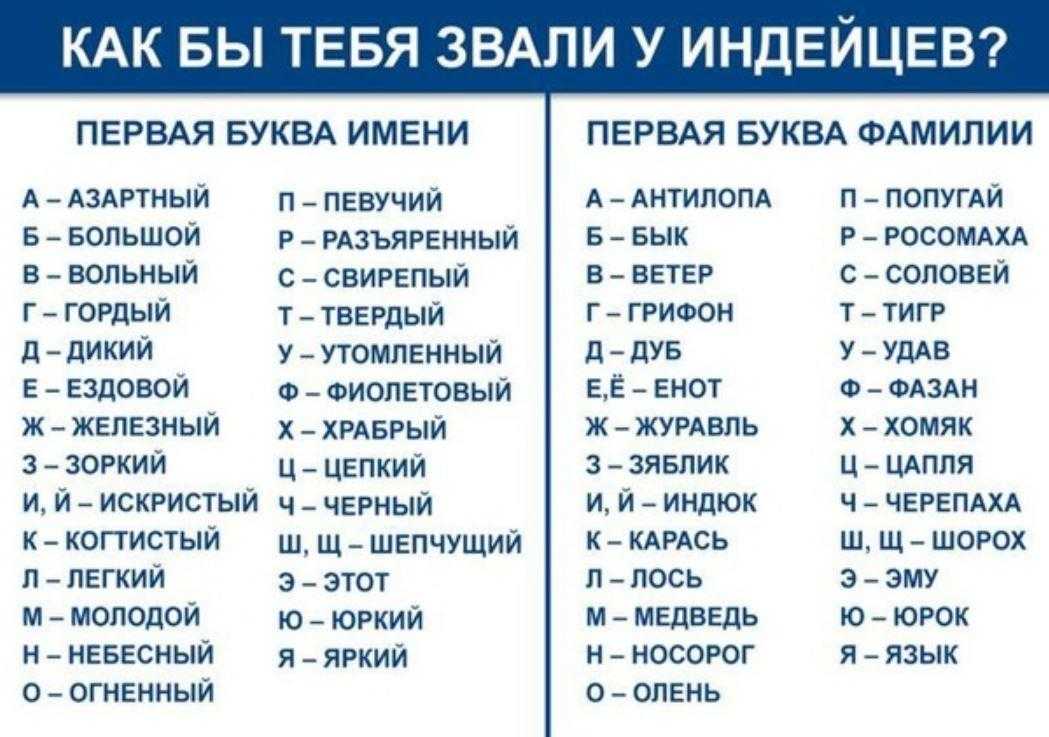 Смешные картинки про мужские имена