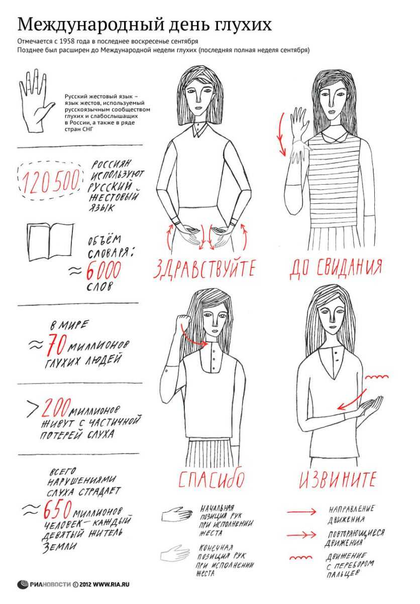 Как научиться языку жестов