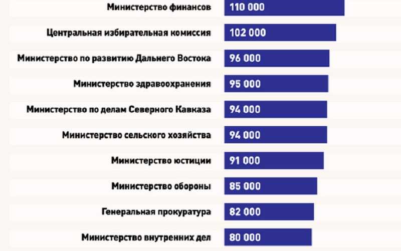 ✅ давай поженимся сколько стоит. как на самом деле снимается передача «давай поженимся» - radostvsem.ru