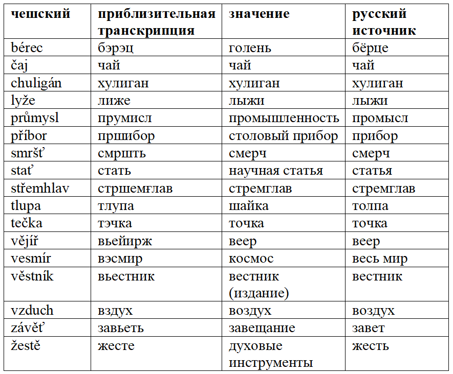 10 русских имен, которые могут вызвать смех у иностранцев — обалденно