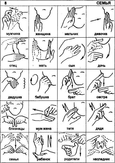 Жесты руками: что означает каждый жест?