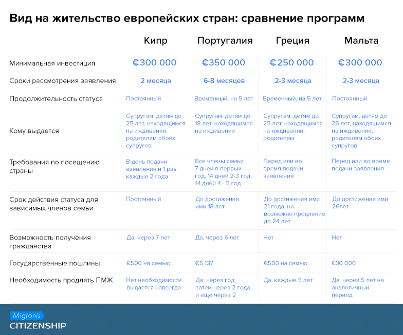 Лучшие страны для жизни и переезда | топ-25