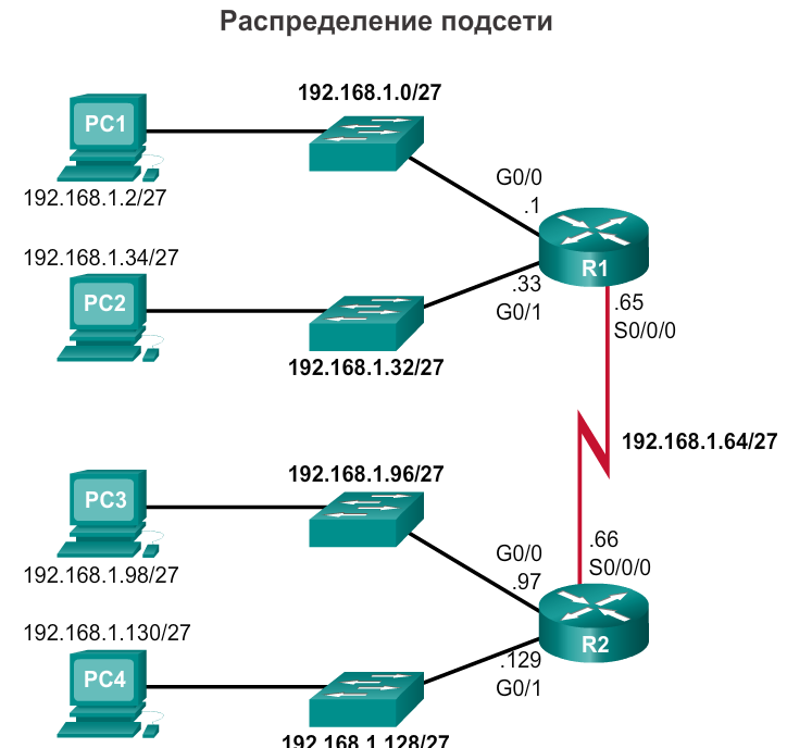 Разбить сеть. Топология сети ipv6. Как делить на подсети. Деление IP адресов на подсети. Схема IP адресации сети маршрутизаторов.